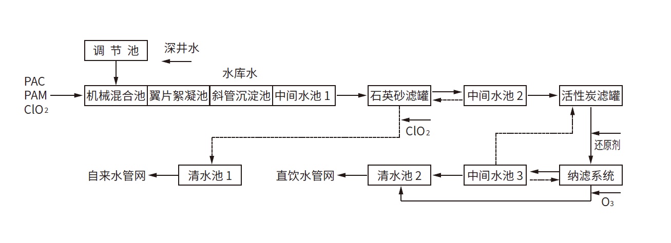 yl6809永利(中国游)官方网站